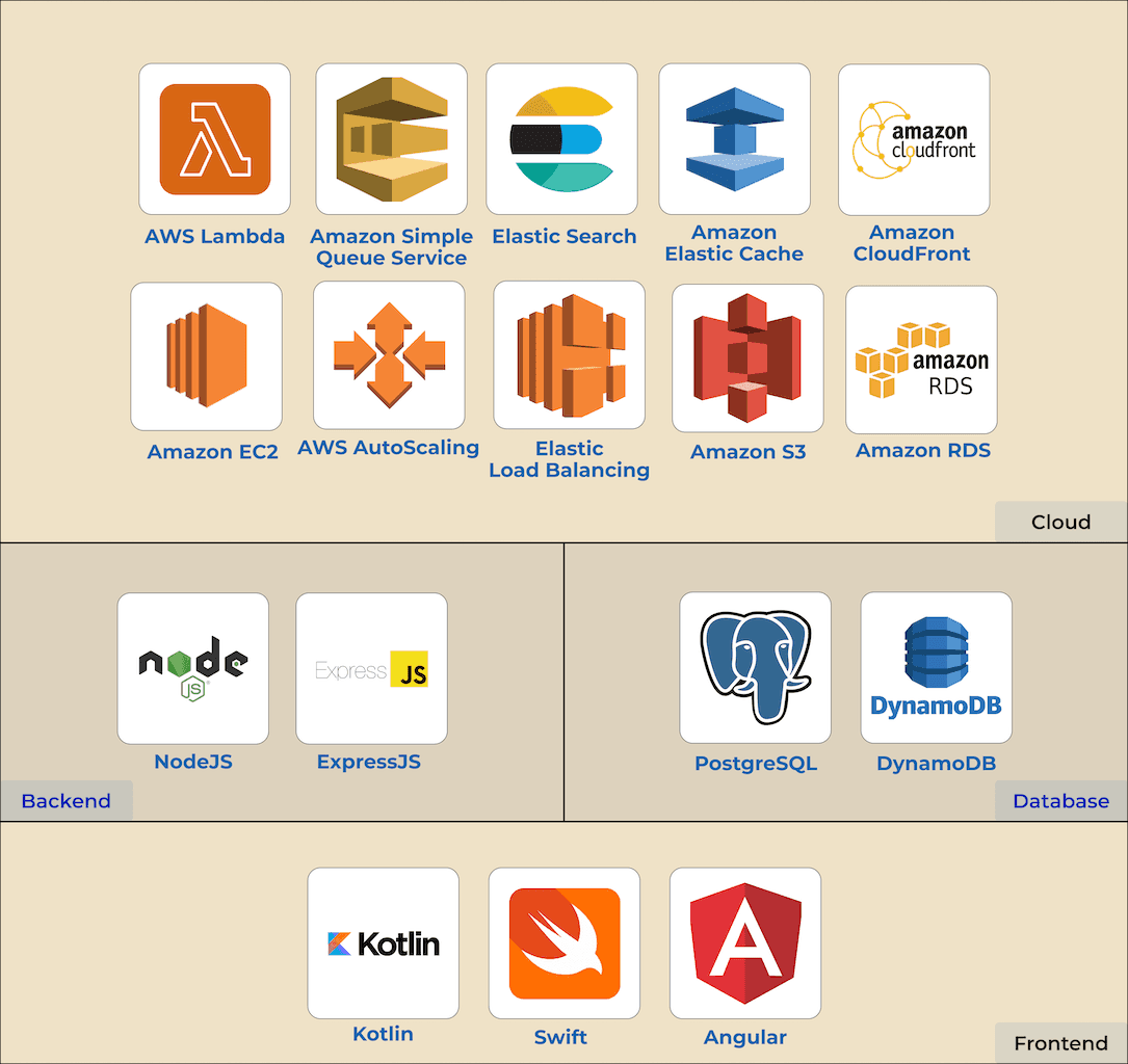 Social Media Clouthub Technology