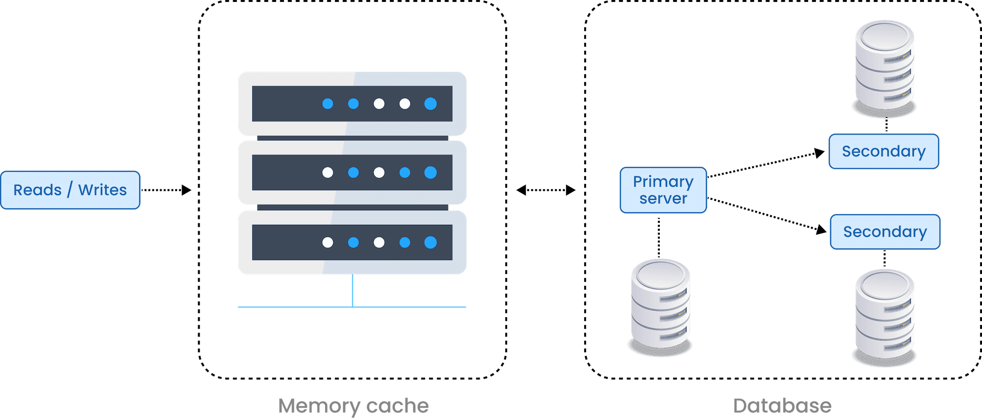 Social Media Data Caching