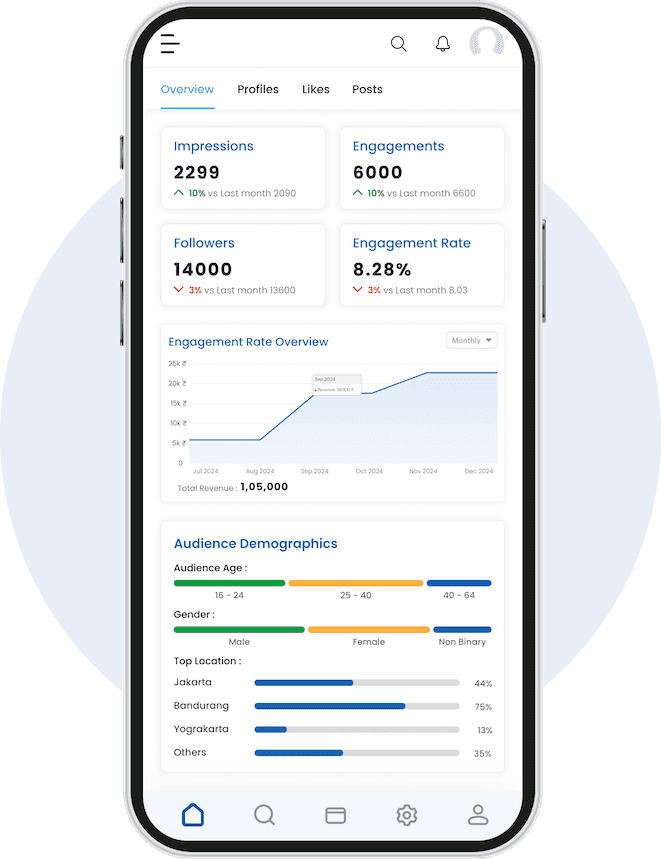 Social Media Engagement